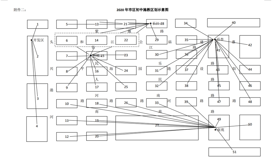 2020初中学区.png